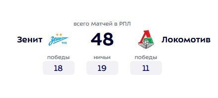 Зенит - Локомотив: прогноз экспертов на 1 ноября (РПЛ)
