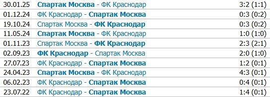 Краснодар - Спартак: прогноз Мора на матч 2 ноября (РПЛ)