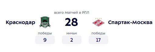 Краснодар - Спартак: прогноз Мора на матч 2 ноября (РПЛ)