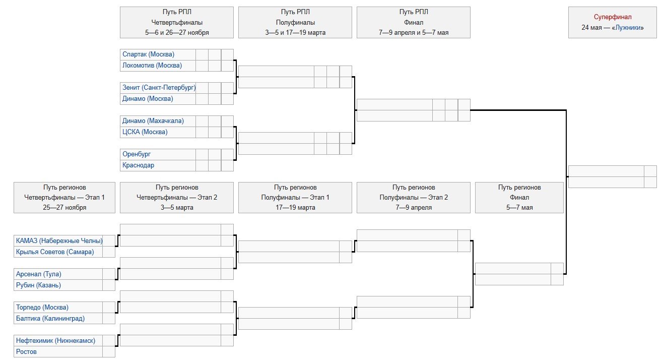 Зенит - Динамо: прогноз Титова и Мора на 1/4 финала Кубка России (Путь РПЛ, 5 ноября)