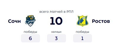 Сочи - Ростов: прогноз Генича на матч РПЛ, прямая трансляция (8 ноября)