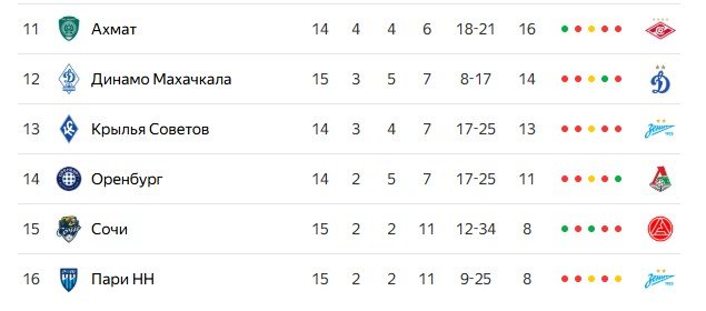 Ахмат - Спартак: прямая трансляция матча РПЛ (9 ноября)