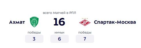 Ахмат - Спартак: прямая трансляция матча РПЛ (9 ноября)