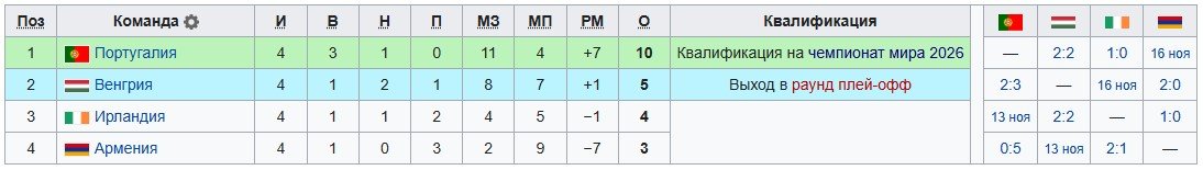 Ирландия - Португалия: прямая трансляция отбора на ЧМ-2026 (13 ноября) Ирландия - Португалия: прямая трансляция отбора на ЧМ-2026 (13 ноября)
