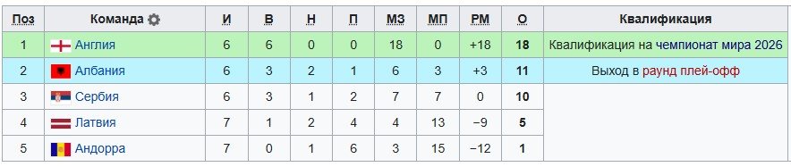Англия - Сербия: прогноз Елагина на отборочный матч ЧМ-26 (13 ноября)