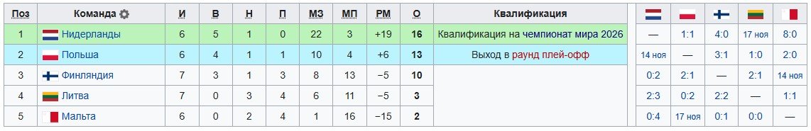Польша - Нидерланды: прогноз Моссаковского на 14 ноября (отбор на ЧМ)