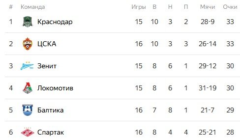 Локомотив - Краснодар: прогноз Титова на 23 ноября (РПЛ)