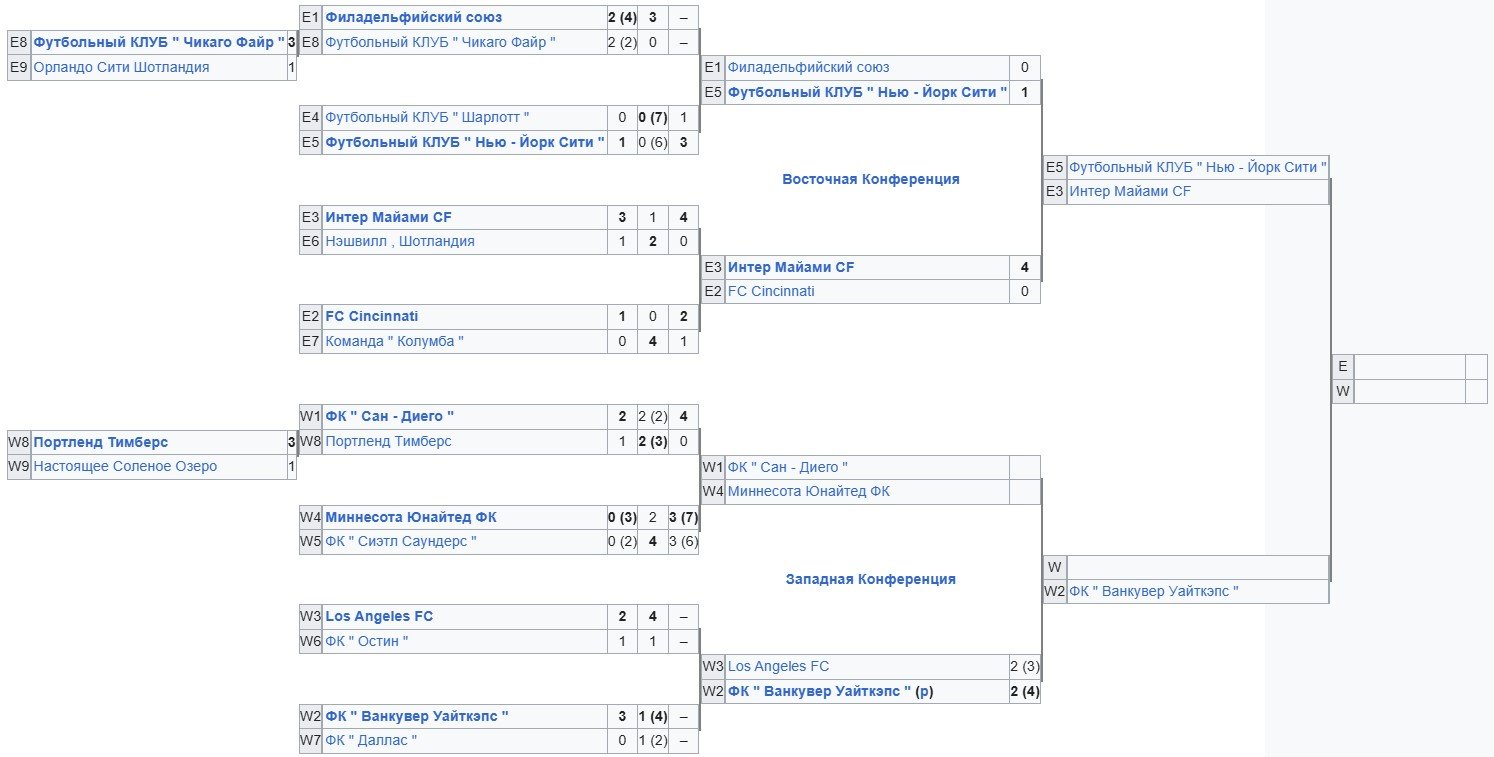 «Интер Майами» впервые вышел в полуфинал МЛС - у Месси гол и 3 передачи (Видео)