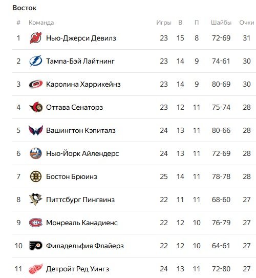 Детройт - Тампа: прямая трансляция матча НХЛ (28 ноября)