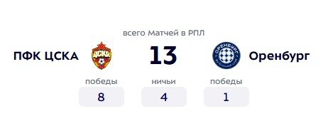 ЦСКА - Оренбург: где и когда смотреть матч РПЛ (29 ноября)