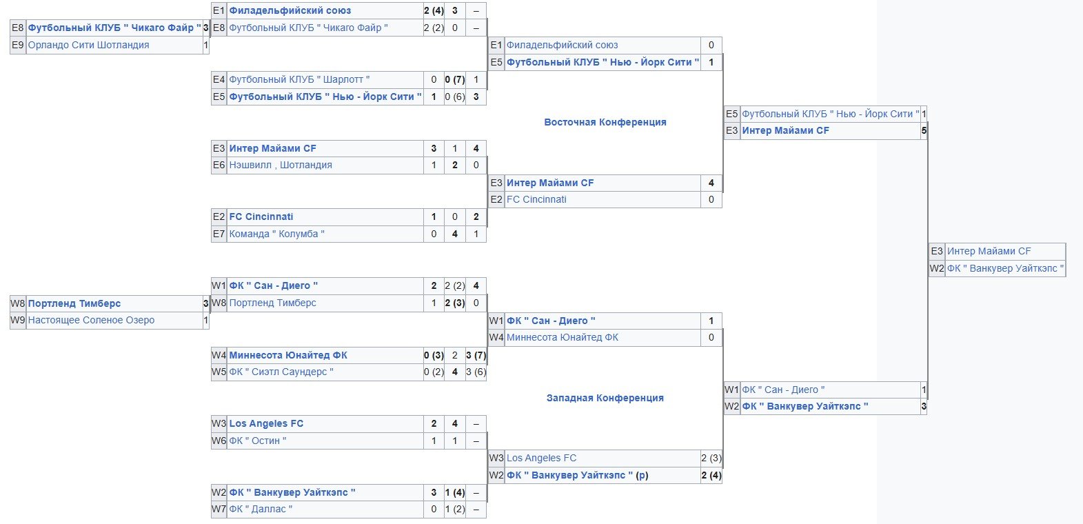 Месси стал лучшим в истории по голевым передачам (405) и вывел «Интер Майами» в финал МЛС (Видео)