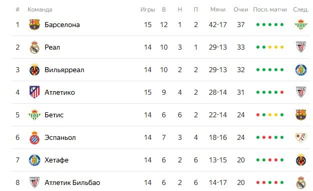 Атлетик - Реал: прогноз Титова на матч 3 декабря (Ла Лига)