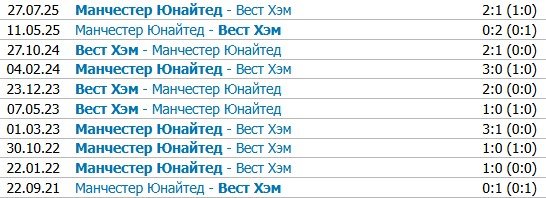 Ман Юнайтед - Вест Хэм: прогноз Елагина, трансляция матча АПЛ (4 декабря)