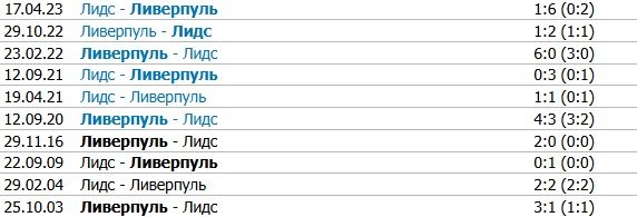 Лидс - Ливерпуль: прямая трансляция матча АПЛ (6 декабря)