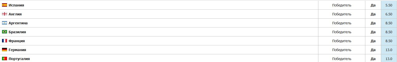 «Интер Майами» впервые выиграл кубок MLS, Месси - MVP турнира (голы, видео) «Интер Майами» впервые выиграл кубок MLS, Месси - MVP турнира (голы, видео)