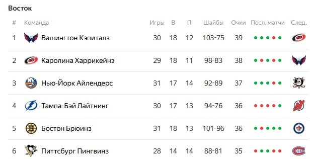 «Тампа» разгромила «Монреаль», у Кучерова 2 очка и место в ТОП-5 в российской истории (НХЛ, видео) «Тампа» разгромила «Монреаль», у Кучерова 2 очка и место в ТОП-5 в российской истории (НХЛ, видео)