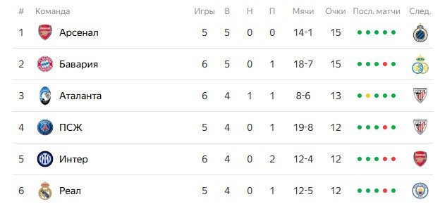 Атлетик - ПСЖ: по какому каналу трансляция матча Лиги чемпионов (10 декабря) Атлетик - ПСЖ: по какому каналу трансляция матча Лиги чемпионов (10 декабря)