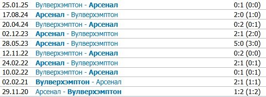 Арсенал - Вулверхэмптон: где и когда смотреть матч АПЛ (13 декабря) Арсенал - Вулверхэмптон: где и когда смотреть матч АПЛ (13 декабря)