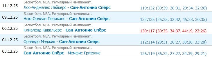 Оклахома - Сан-Антонио: прогноз на полуфинал Кубка НБА (14 декабря, трансляция)