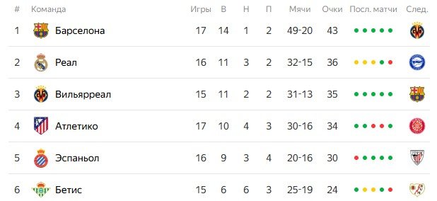 Алавес - Реал: прогноз Титова и Генича на 14 декабря (Ла Лига)