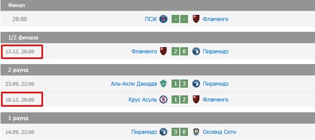 ПСЖ - Фламенго: прогноз Титова на финал Межконтинентального кубка (17 декабря)