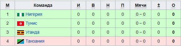 Нигерия - Танзания: трансляция Кубка африканских наций (23 декабря)