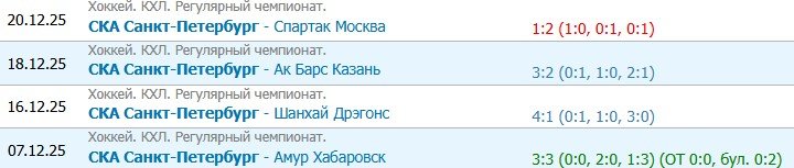 Динамо (Минск) - СКА: прогноз на матч КХЛ (26 декабря)