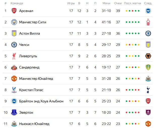 Ман Юнайтед - Ньюкасл: где и когда смотреть матч АПЛ (26 декабря)