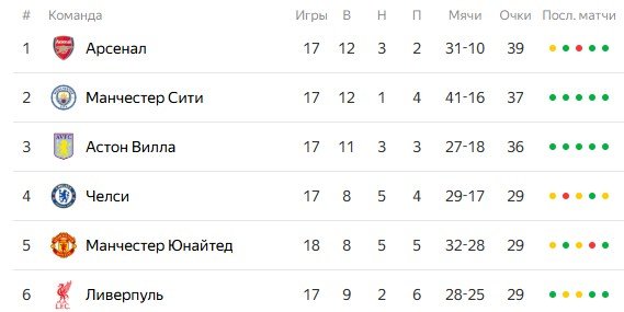 Ливерпуль - Вулверхэмптон: прогноз Павлюченко на 27 декабря (АПЛ)