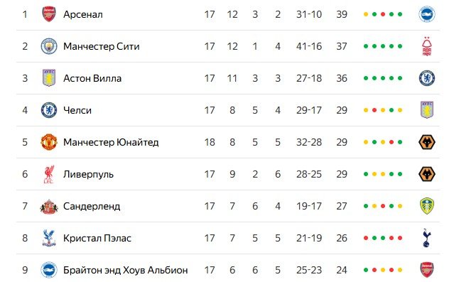 Арсенал - Брайтон: где и когда прямая трансляция матча АПЛ (27 декабря)