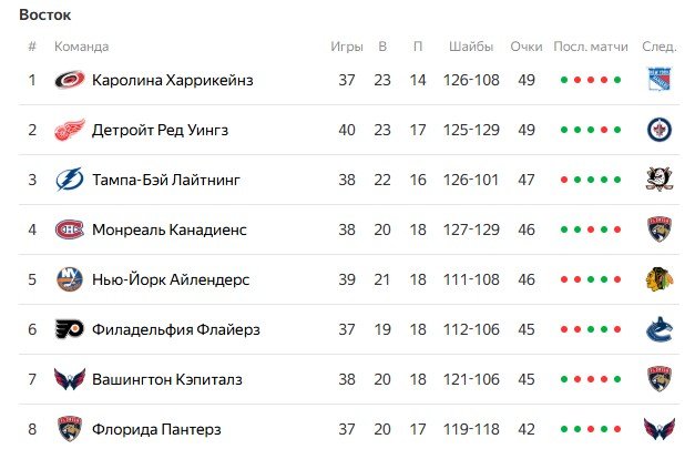 Кучеров («Тампа») сделал 2 дубля за 2 дня (НХЛ, видео) Кучеров («Тампа») сделал 2 дубля за 2 дня (НХЛ, видео)