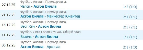 Арсенал - Астон Вилла: прогноз Петросьяна на матч АПЛ (30 декабря) Арсенал - Астон Вилла: прогноз Петросьяна на матч АПЛ (30 декабря)