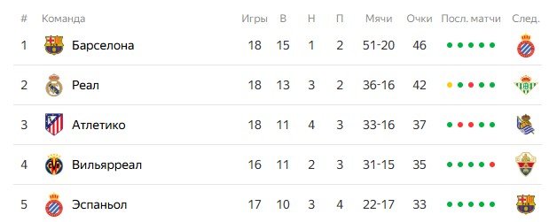 Эспаньол - Барселона: прогноз Вишневского на каталонское дерби (3 января)