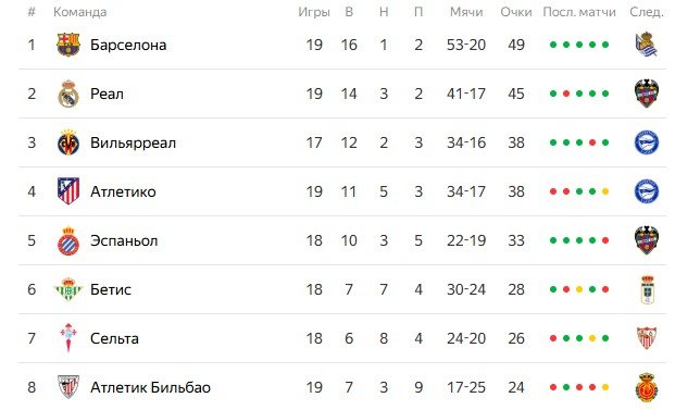 Барселона - Атлетик: прогноз Титова на полуфинал Суперкубка Испании (7 января)