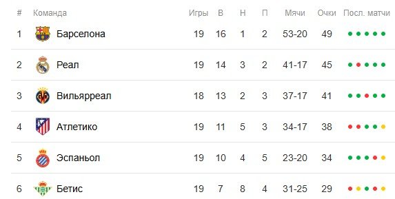 Алонсо официально покинул мадридский «Реал», вместо него - Арбелоа