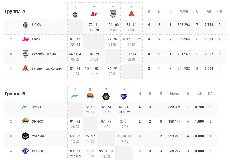 Winline Basket Cup 2026: «Уралмаш» — УНИКС (14 января) Winline Basket Cup 2026: «Уралмаш» — УНИКС (14 января)