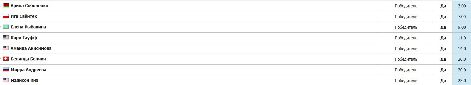 На Австралиан опен-2026 выступят 12 россиян: Медведев - 4-й фаворит, Андреева - 6-я