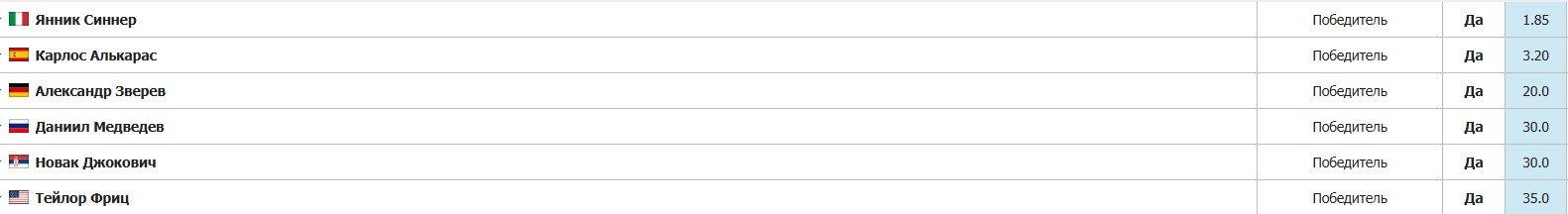 На Австралиан опен-2026 выступят 12 россиян: Медведев - 4-й фаворит, Андреева - 6-я