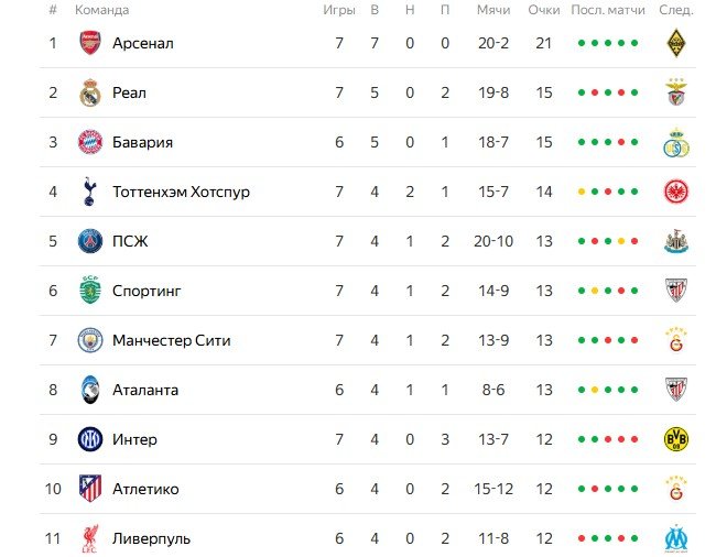 Марсель - Ливерпуль: прогноз Петросьяна на 7 тур Лиги чемпионов (21 января)