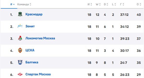 Кассьерра официально перешел из «Зенита» в «Атлетико Минейро» Кассьерра официально перешел из «Зенита» в «Атлетико Минейро»