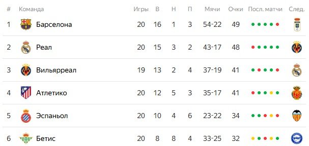 Вильярреал - Реал: прогноз Титова на матч Ла Лиги (24 января)