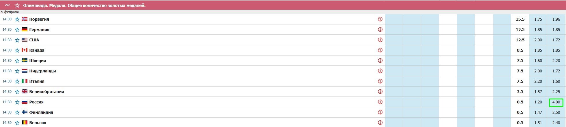Возьмет ли Россия хотя бы две медали на ОИ-2026 - календарь соревнований по дням