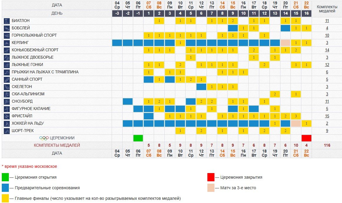 Возьмет ли Россия хотя бы две медали на ОИ-2026 - календарь соревнований по дням