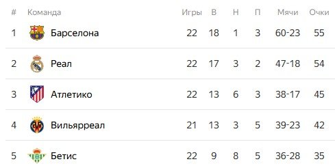 Барселона - Мальорка: прогноз Вишневского на 7 февраля, трансляция (Ла Лига)