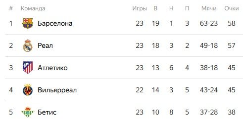 Атлетико - Барселона: прогноз Титова на полуфинал Кубка Испании, первый матч (12 февраля)