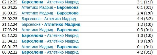 Атлетико - Барселона: прогноз Титова на полуфинал Кубка Испании, первый матч (12 февраля)