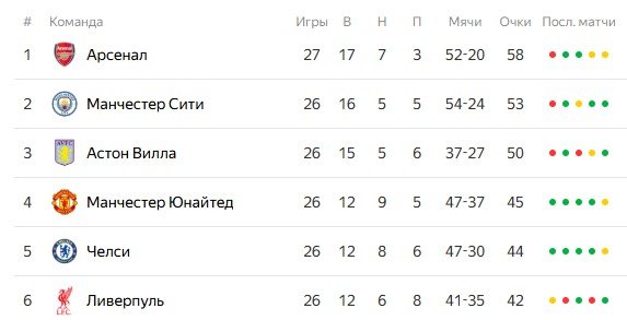 Ман Сити - Ньюкасл: где и когда смотреть матч АПЛ (21 февраля) Ман Сити - Ньюкасл: где и когда смотреть матч АПЛ (21 февраля)