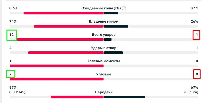 «Интер» сенсационно покидает Лигу чемпионов, уступив норвежскому «Буде-Глимту» (голы, видео)