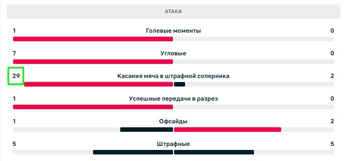 «Интер» сенсационно покидает Лигу чемпионов, уступив норвежскому «Буде-Глимту» (голы, видео)