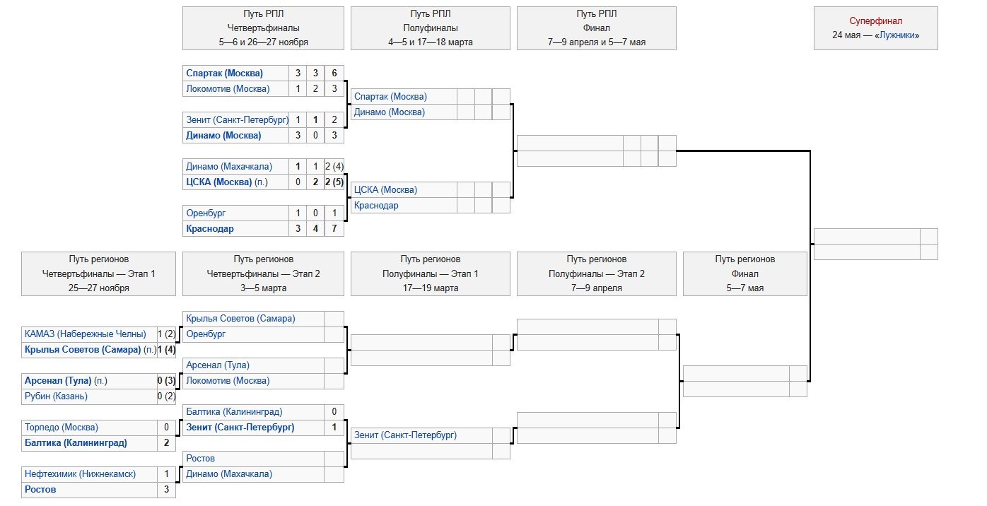 ЦСКА - Краснодар: прогноз Генича на полуфинал Кубка России (Путь РПЛ, первая игра - 4 марта) ЦСКА - Краснодар: прогноз Генича на полуфинал Кубка России (Путь РПЛ, первая игра - 4 марта)